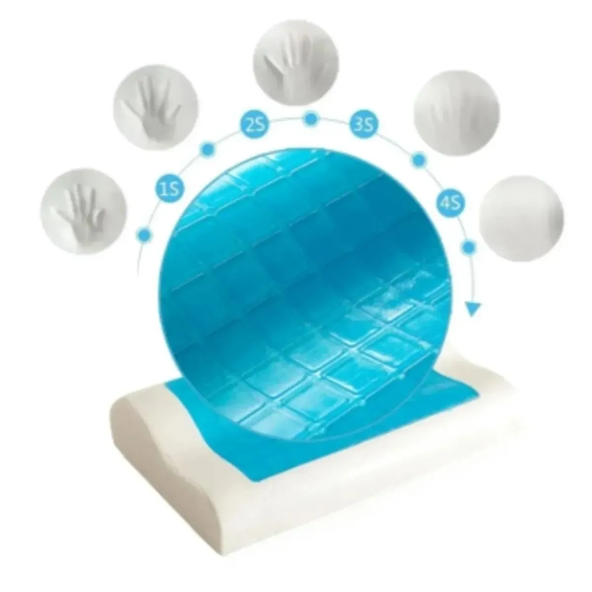 PACK DE 02 Almohadas Viscoelastica Cervical de Gel Ortopedico